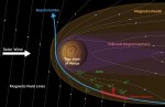 Uhlík a kyslík zachyceny při úniku z atmosféry Venuše